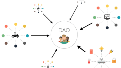 Decentralized Autonomous Orgs (DAOs)