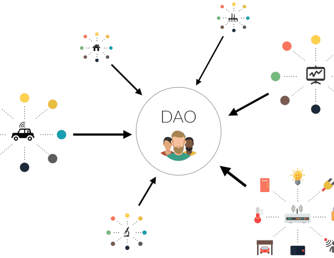 Decentralized Autonomous Orgs (DAOs)